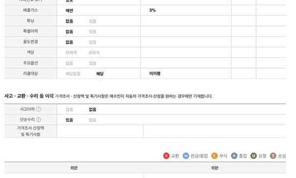 Buy Used Kia Sorento Other Car in Baki in Abseron Buy Used Kia Sorento Other Car in Baki in Abseron